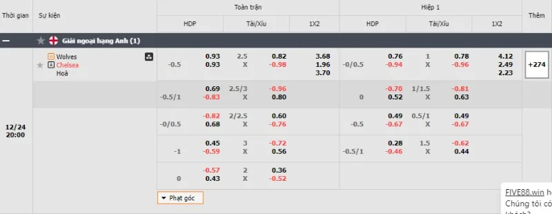 Five88 Wolves vs Chelsea (3)