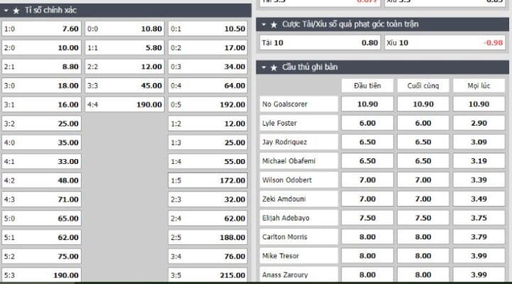Kèo tỷ số chính xác Burnley đấu Luton Town có tỷ lệ cược cực kỳ ngon tại Five88