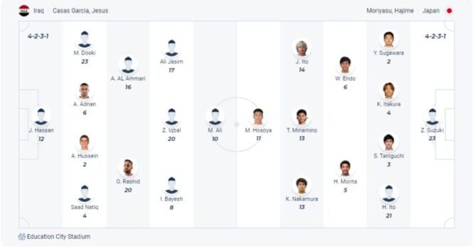 Sơ đồ đội hình xuất phát Iraq đấu Nhật Bản AFC Asian Cup 2023